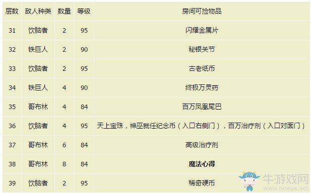 《最終幻想15》最終隱藏迷宮完整攻略