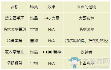 《最終幻想15》最終隱藏迷宮完整攻略