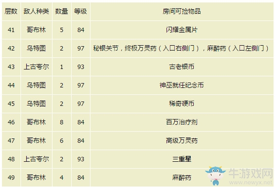 《最終幻想15》最終隱藏迷宮完整攻略