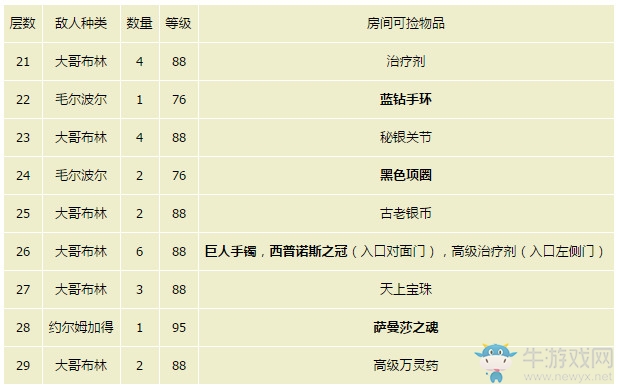《最終幻想15》最終隱藏迷宮完整攻略