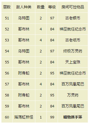 《最終幻想15》最終隱藏迷宮完整攻略