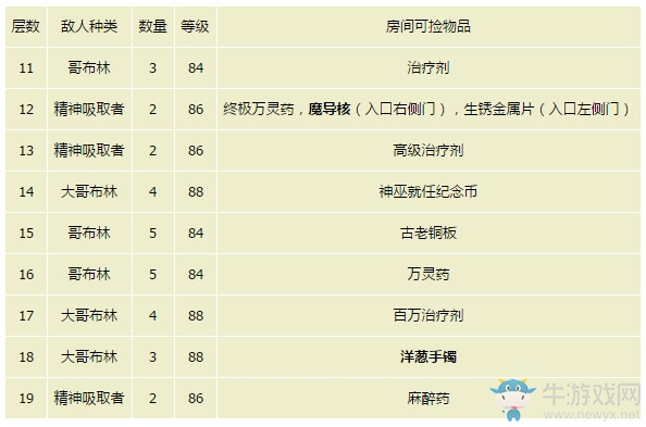 《最終幻想15》最終隱藏迷宮完整攻略