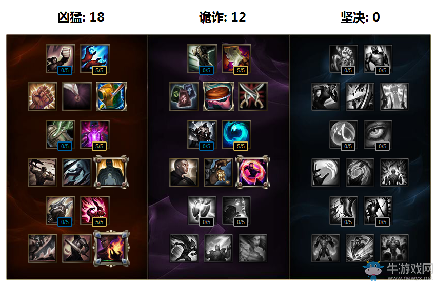 《LOL》7.10版本強(qiáng)勢(shì)中單英雄