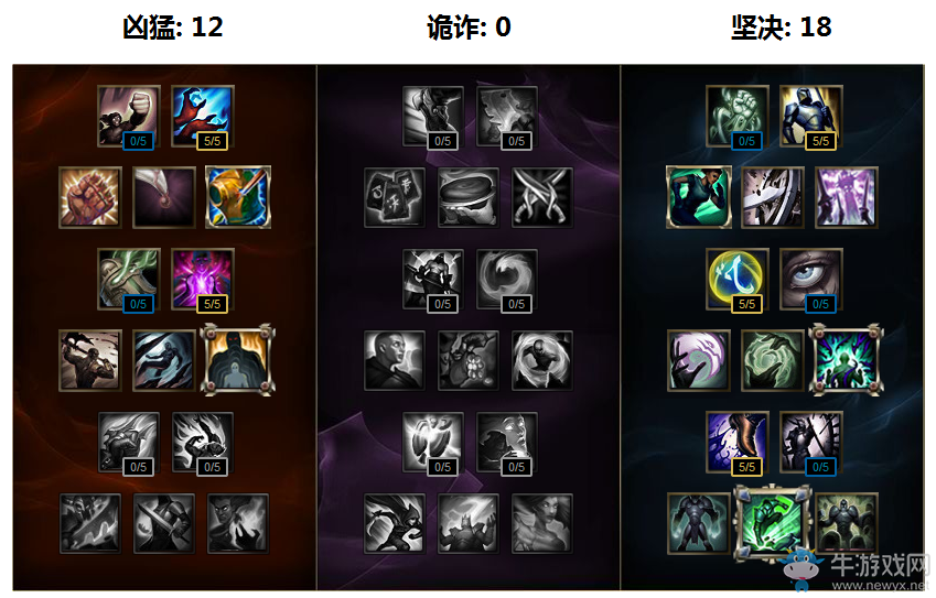 《LOL》幻翎洛符文加點出裝攻略