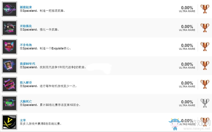 《使命召喚13：無(wú)限戰(zhàn)爭(zhēng)》中文獎(jiǎng)杯列表一覽