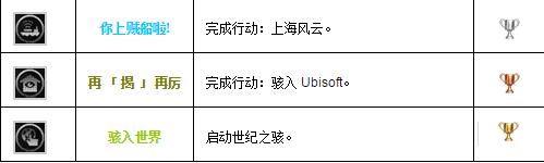 《看門狗2》全獎杯列表一覽