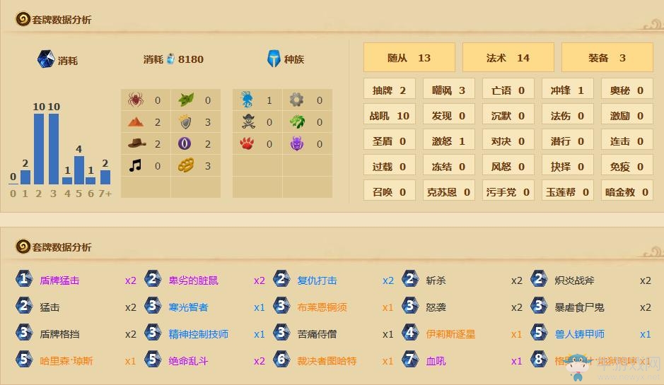 《爐石傳說》幽蘭戴爾臟鼠戰(zhàn)