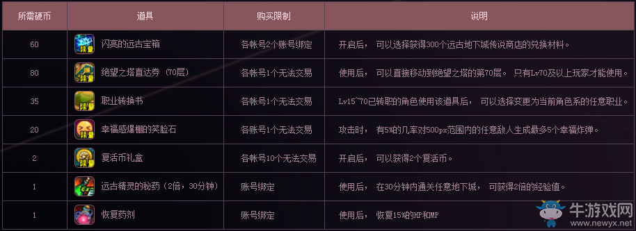 《DNF》全職Lv預(yù)約得好禮 再次來襲