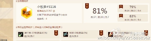 《爐石傳說》加基森氣宗賊，怒上天梯第六