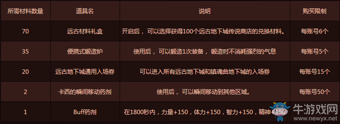 《DNF》挖寶石 好禮兌不停