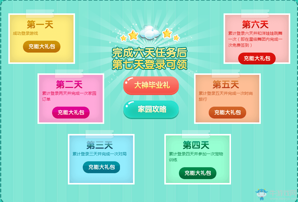 《QQ炫舞》秒升計劃 家園、寵物、時尚大神不是夢