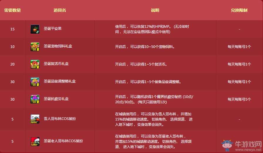 《DNF》圣誕節(jié)活動(dòng) 火熱來襲