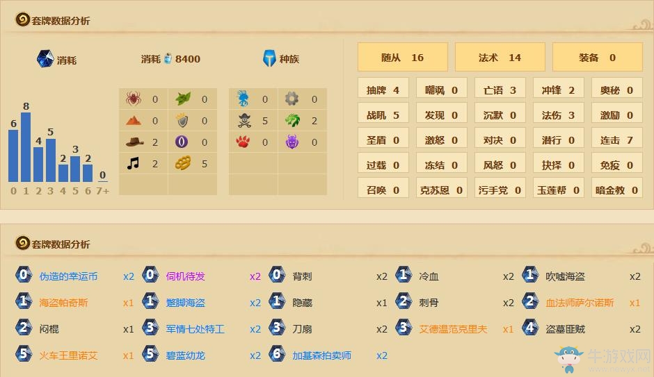 《爐石傳說》加基森氣宗賊，怒上天梯第六