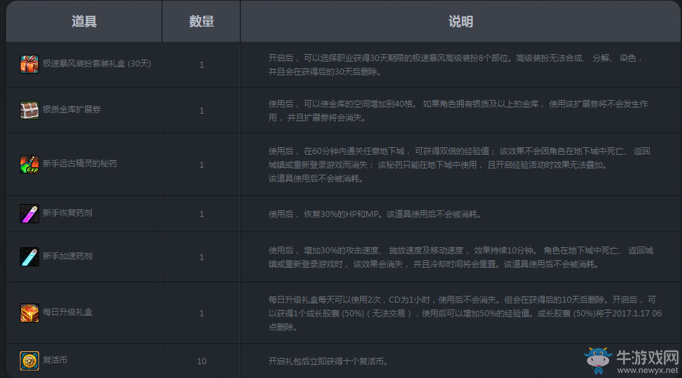 《DNF》角色沖級不要停 商城禮包來助力
