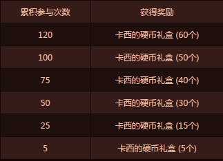 《DNF》挖寶石 好禮兌不停