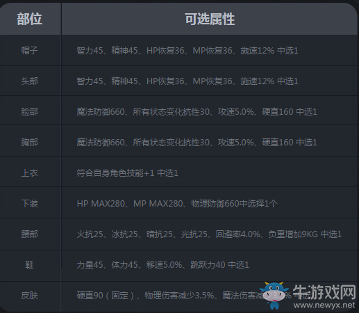 《DNF》角色沖級不要停 商城禮包來助力