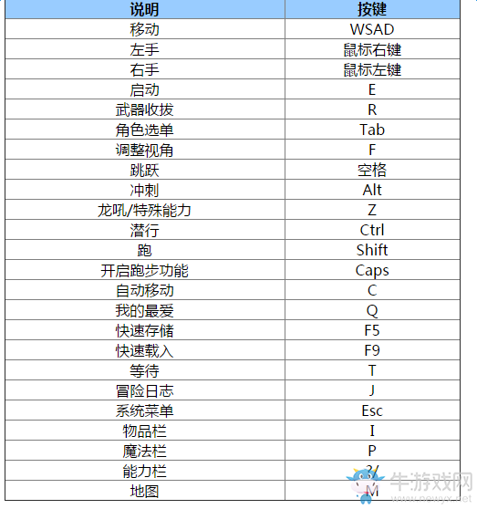 《上古卷軸5重制版》鍵盤操作鍵位默認(rèn)設(shè)置一覽