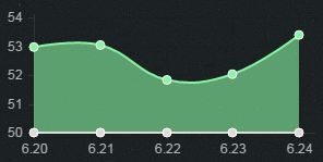 《LOL》6.24版本強(qiáng)勢(shì)上單英雄 德瑪上榜