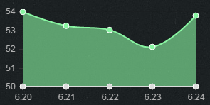 《LOL》6.24版本強(qiáng)勢(shì)上單英雄 德瑪上榜