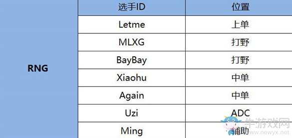 《LOL》2017LPL春季賽戰(zhàn)隊(duì)介紹