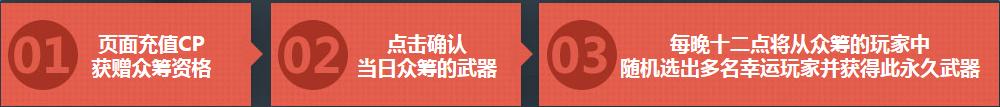 《使命召喚OL》眾籌拼永久 保賺不賠你來不來？