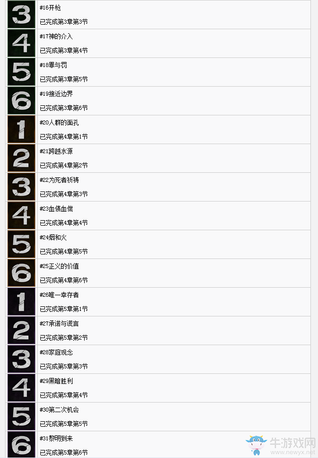 《行尸走肉：第三季》全白金獎(jiǎng)杯達(dá)成條件一覽