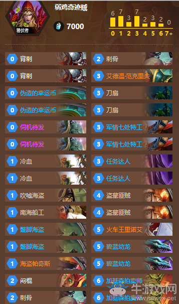 《爐石傳說》國家杯四強卡組，弱雞奇跡賊