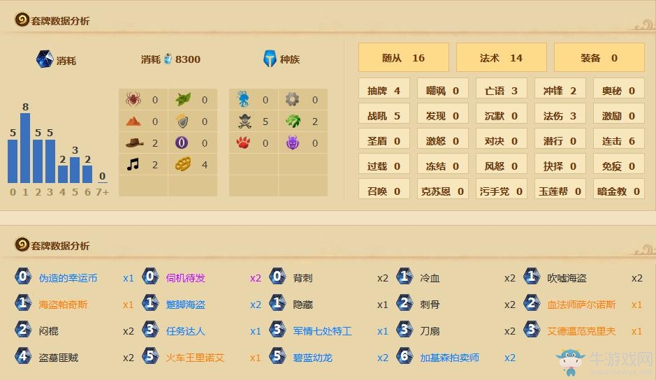 《爐石傳說》奇跡融合賊