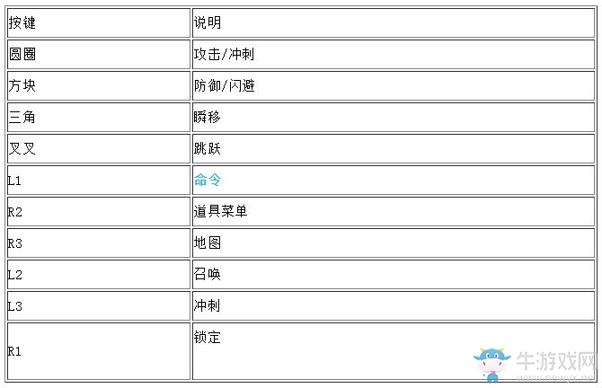 《最終幻想15》PS4與XboxOne操作指令一覽