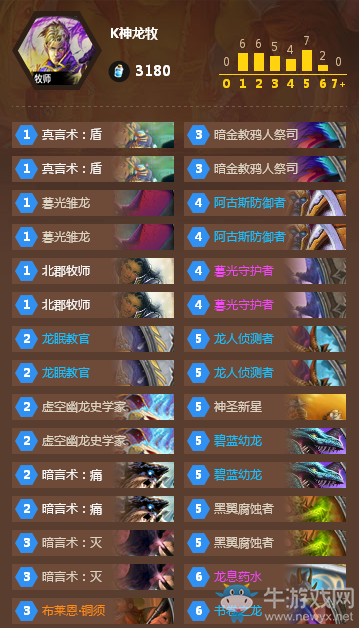 《爐石傳說》國家杯卡組，K神龍牧