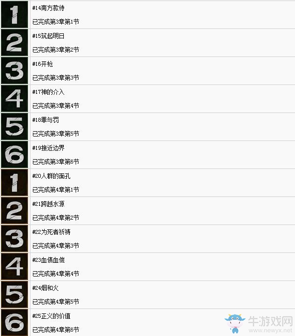 《行尸走肉：第三季》全獎杯列表及白金達成條件一覽