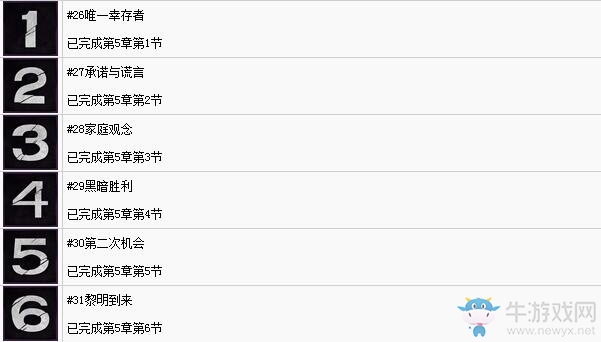 《行尸走肉：第三季》全獎杯列表及白金達成條件一覽