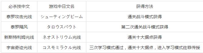 《奧特曼格斗進化3》必殺技大全和獲得方法一覽