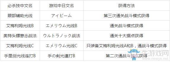 《奧特曼格斗進化3》必殺技大全和獲得方法一覽