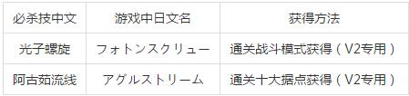 《奧特曼格斗進化3》必殺技大全和獲得方法一覽