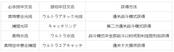 《奧特曼格斗進化3》必殺技大全和獲得方法一覽