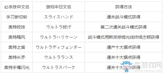 《奧特曼格斗進化3》必殺技大全和獲得方法一覽