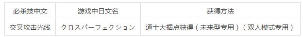 《奧特曼格斗進化3》必殺技大全和獲得方法一覽