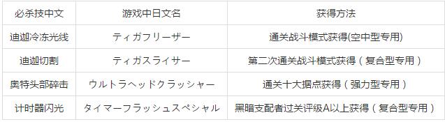 《奧特曼格斗進化3》必殺技大全和獲得方法一覽