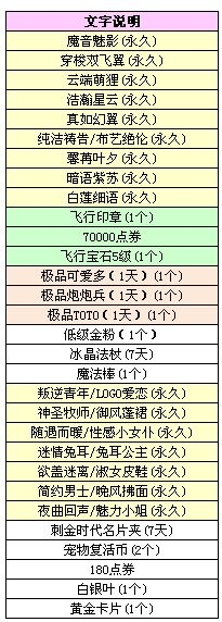 《QQ炫舞》元旦聚寶盆重開 初音未來系列登場(chǎng)