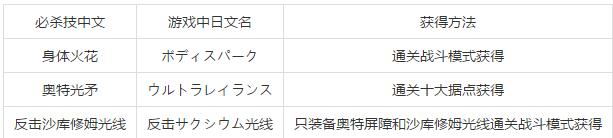 《奧特曼格斗進化3》必殺技大全和獲得方法一覽