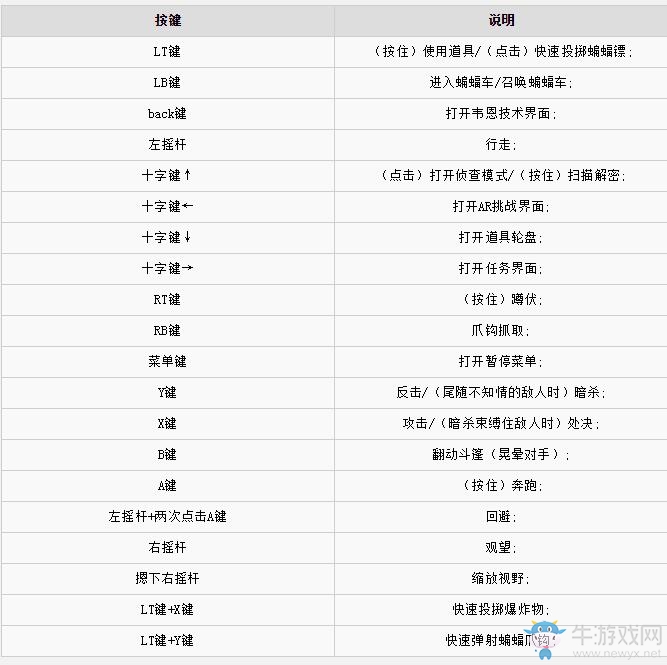 《蝙蝠俠：阿甘騎士》全劇情任務(wù)流程圖文攻略