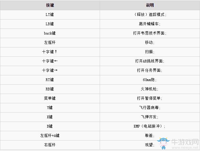 《蝙蝠俠：阿甘騎士》全劇情任務(wù)流程圖文攻略