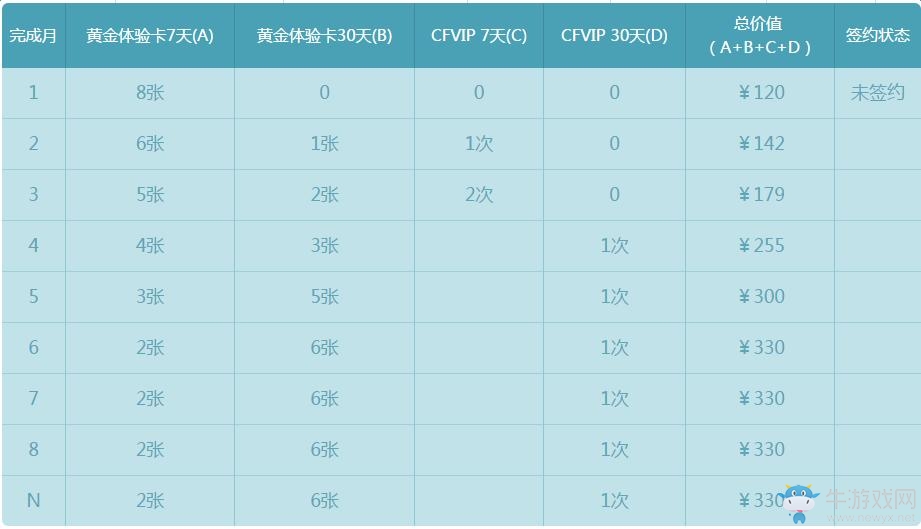 《cf》2月第九季靈狐的約定 體驗(yàn)專屬武器