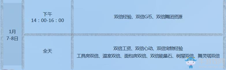 《QQ炫舞》1月點(diǎn)券回饋大全