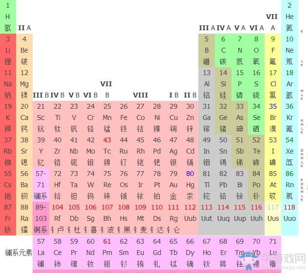 《星球探險家》元素表一覽