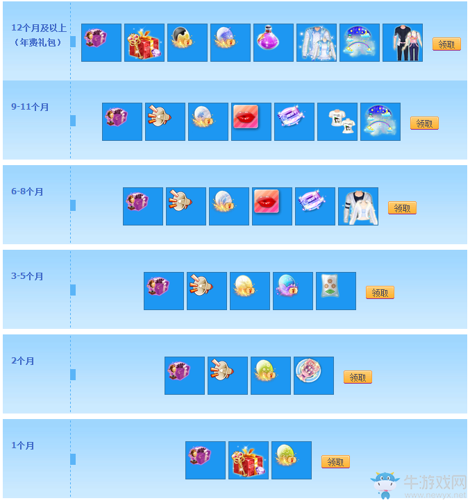 《QQ炫舞》紫鉆專區(qū) 開通、續(xù)費(fèi)、每月等級(jí)領(lǐng)禮包