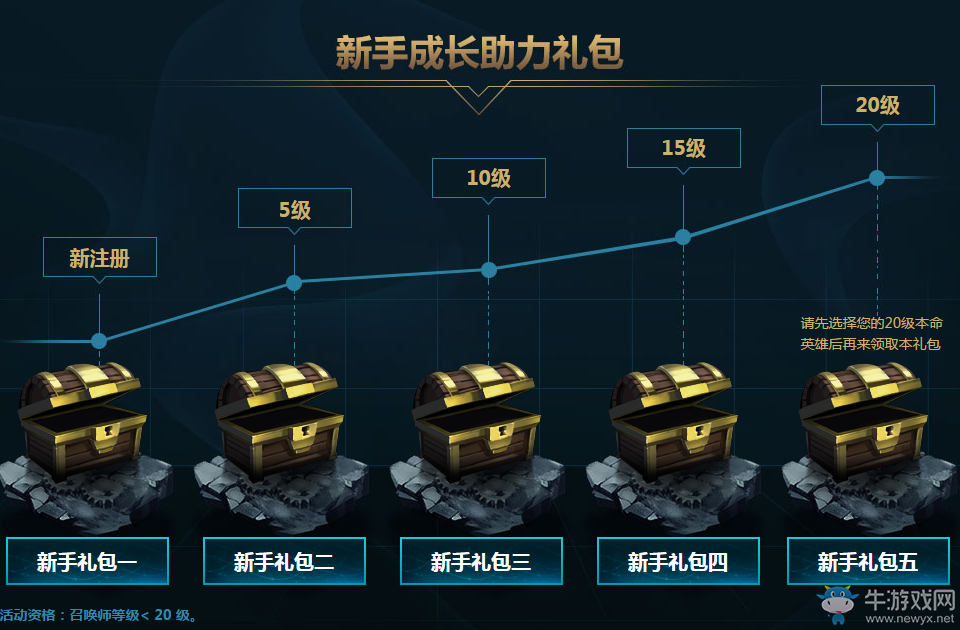 《LOL》新手召喚師大禮包 菲奧娜的禮物