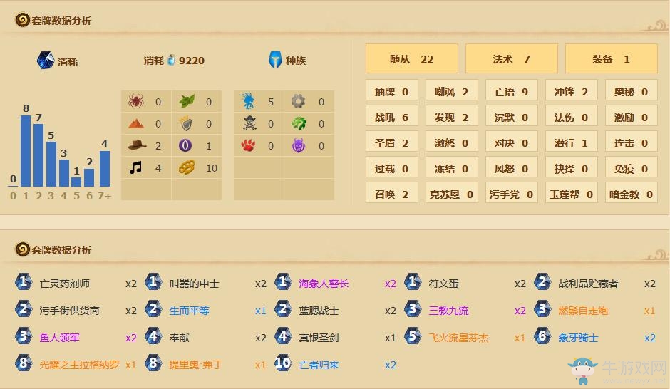 《爐石傳說》過牌快，斬殺高，污魚騎