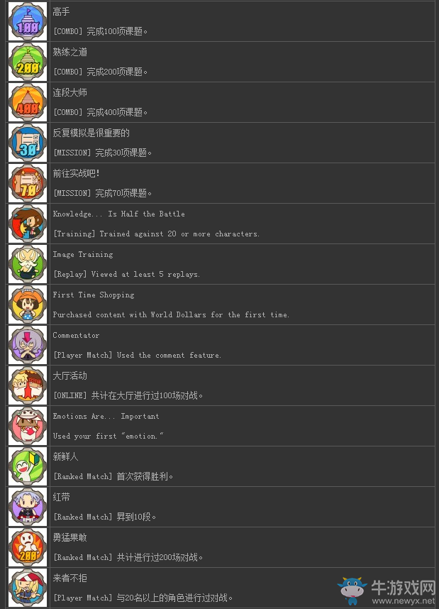 《罪惡裝備：啟示者》全獎杯達(dá)成條件一覽